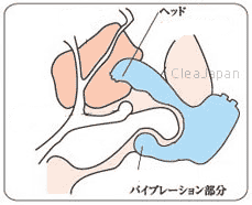 アダルトグッズ画像