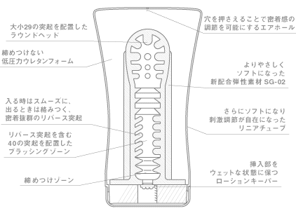 アダルトグッズ画像