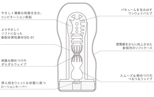 ＴＥＮＧＡ　（ディープスロート　スペシャルソフト）