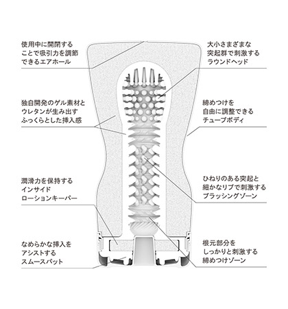 新ＴＥＮＧＡ　スクウィーズチューブカップ