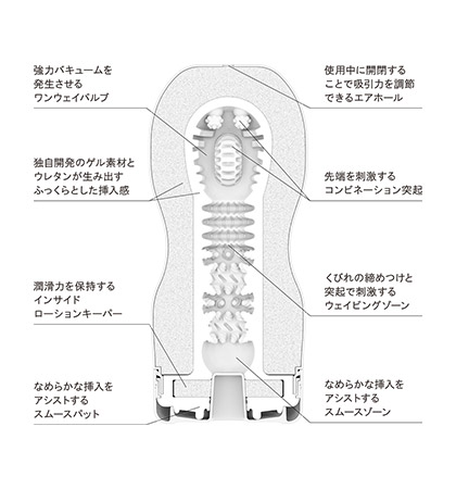 新ＴＥＮＧＡ　バキュームカップ