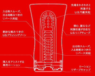 ＵＳ　ＴＥＮＧＡ　ソフトチューブ2