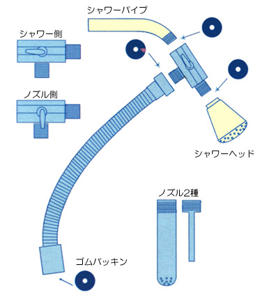 シャワーエネマセット