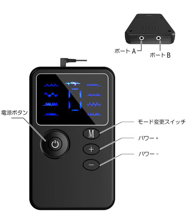 デュアルチャンネルパワーボックス