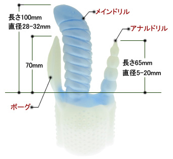 シナプスヴォーグ